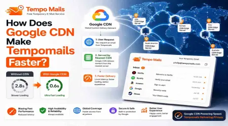 How Does Google CDN Make Tempomails Faster?